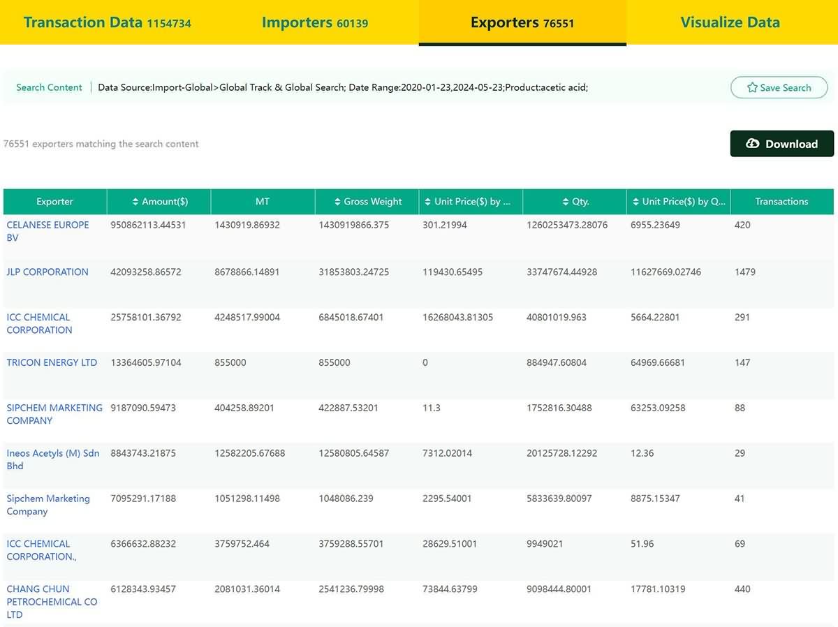 Keep a close eye on importers and exporters-exporters