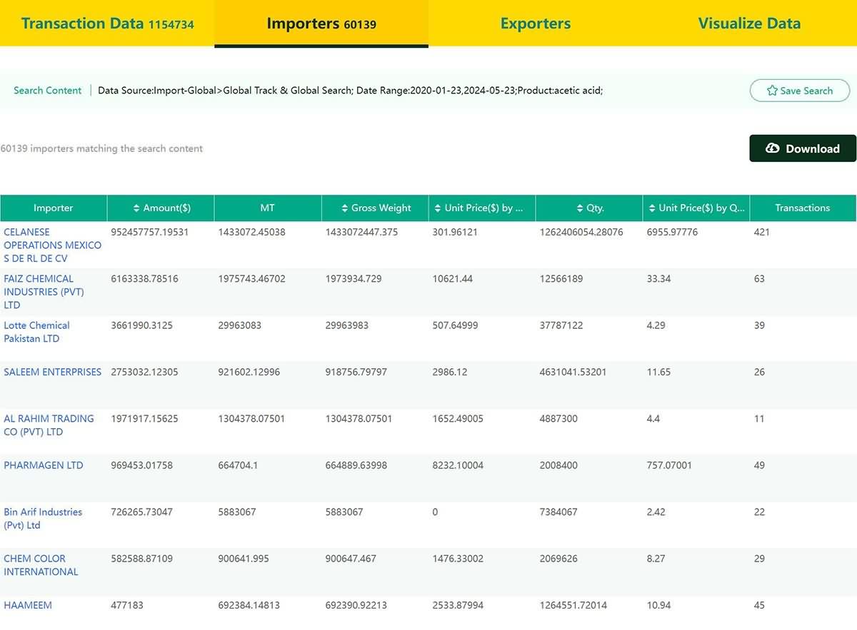 Keep a close eye on importers and exporters-importers