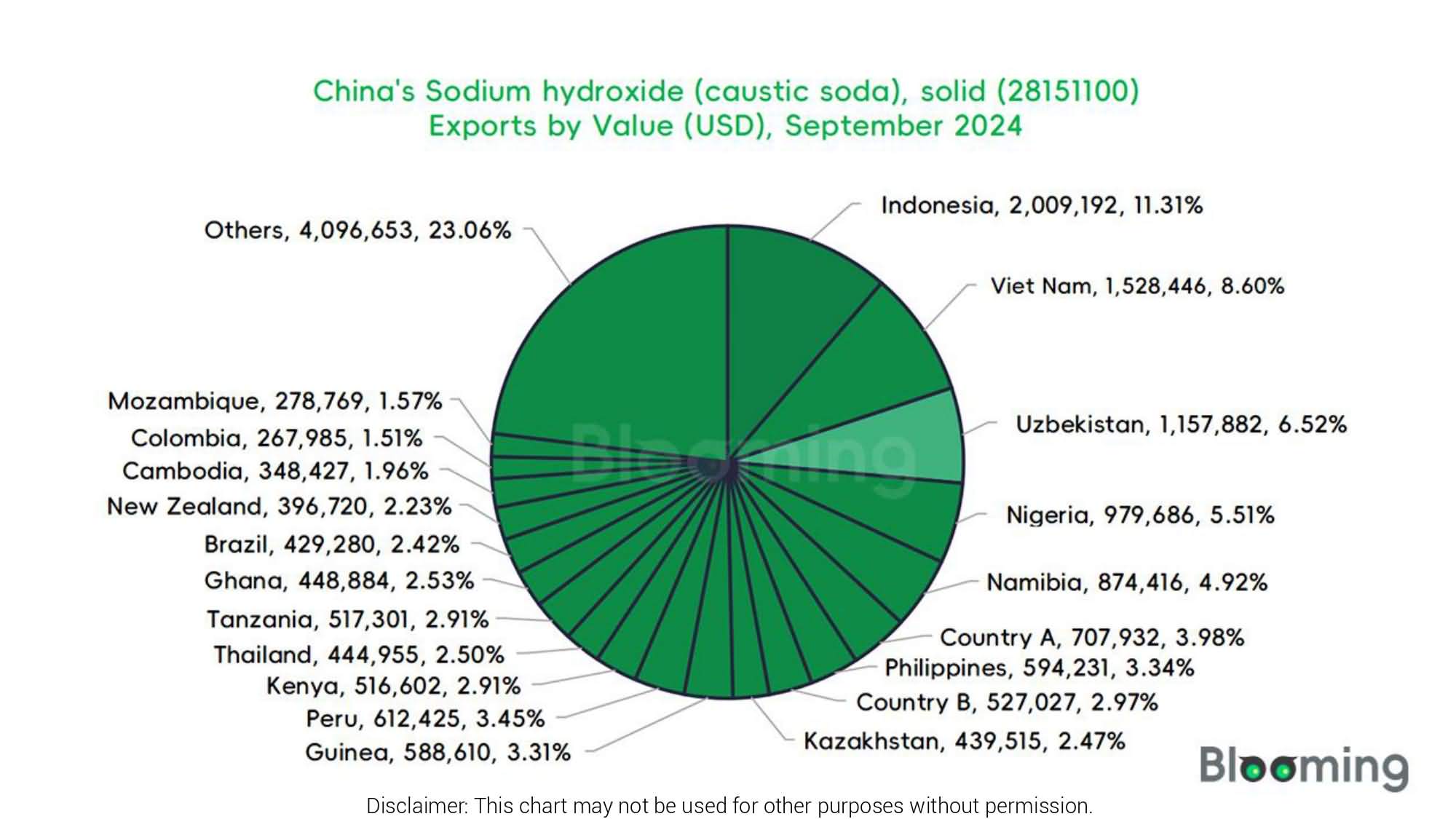 How Have China's Caustic Soda Imports and Exports Changed in September 2024? - 07