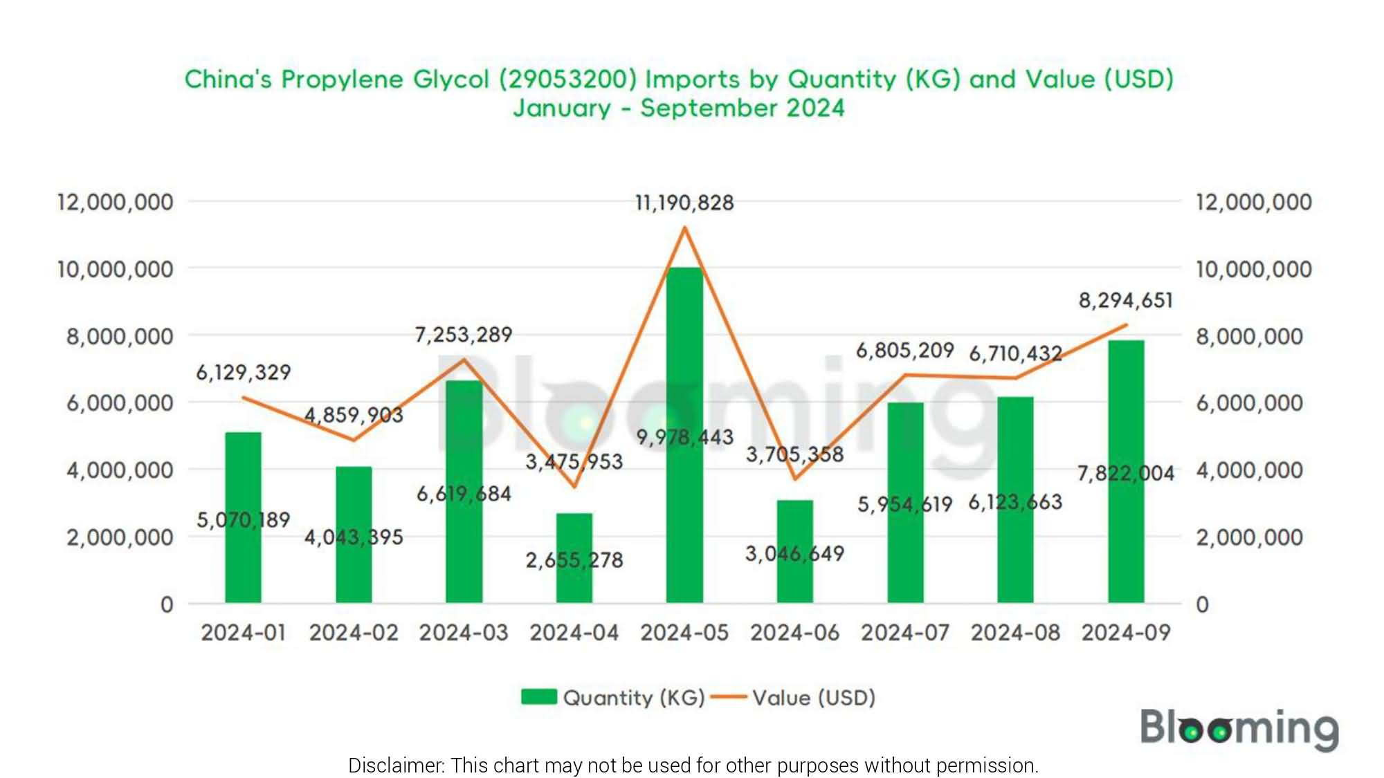 What Are the Trends in China's Propylene Glycol Trade in September 2024? - 01