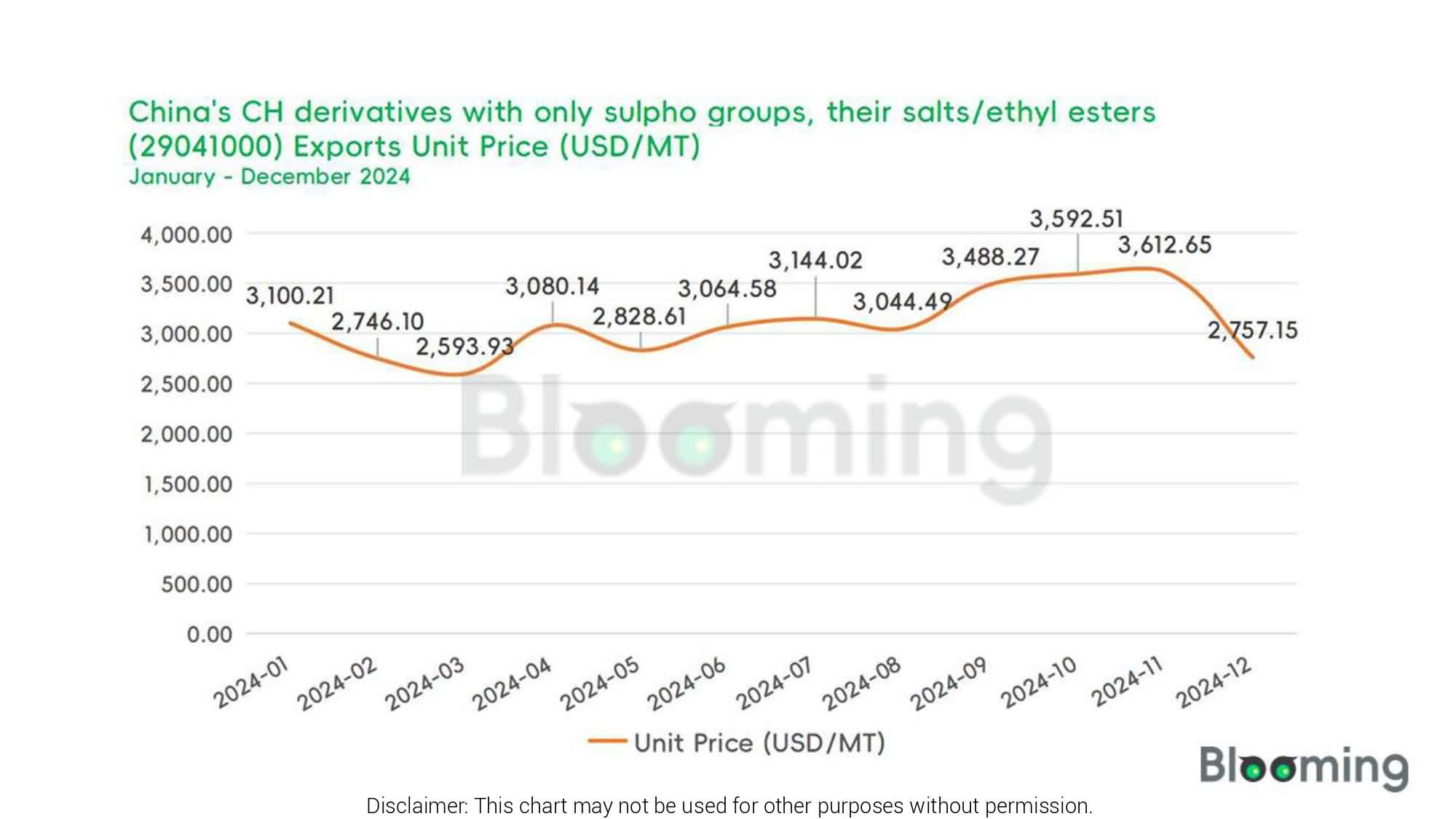 China's CH Derivatives Trade: December Insights and Analysis - 06