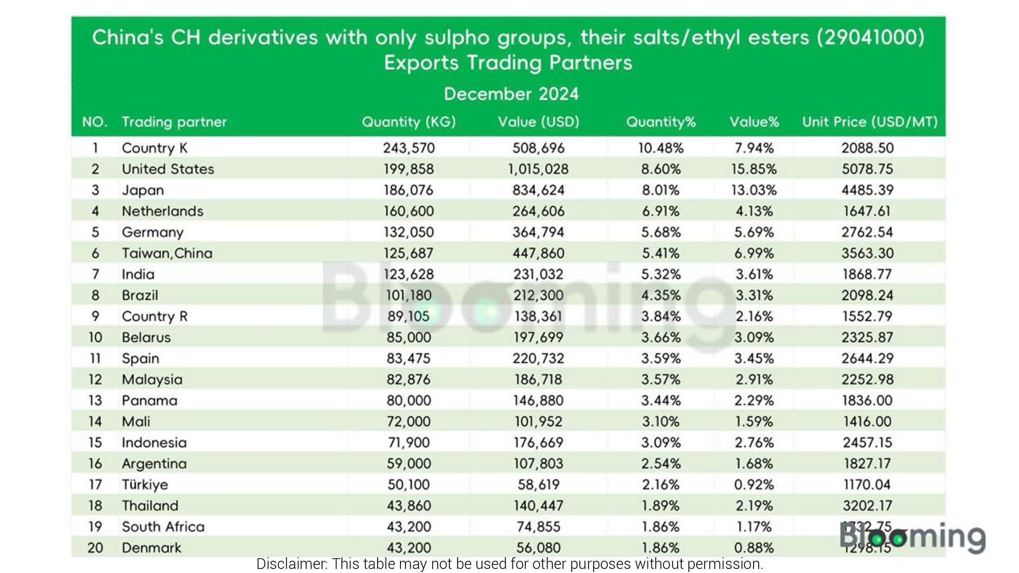 China's CH Derivatives Trade: December Insights and Analysis - 09