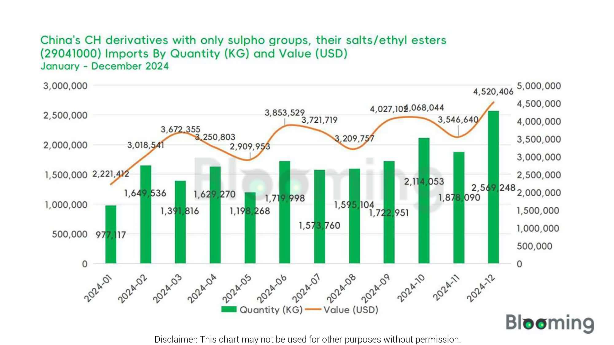 China's CH Derivatives Trade: December Insights and Analysis - 01