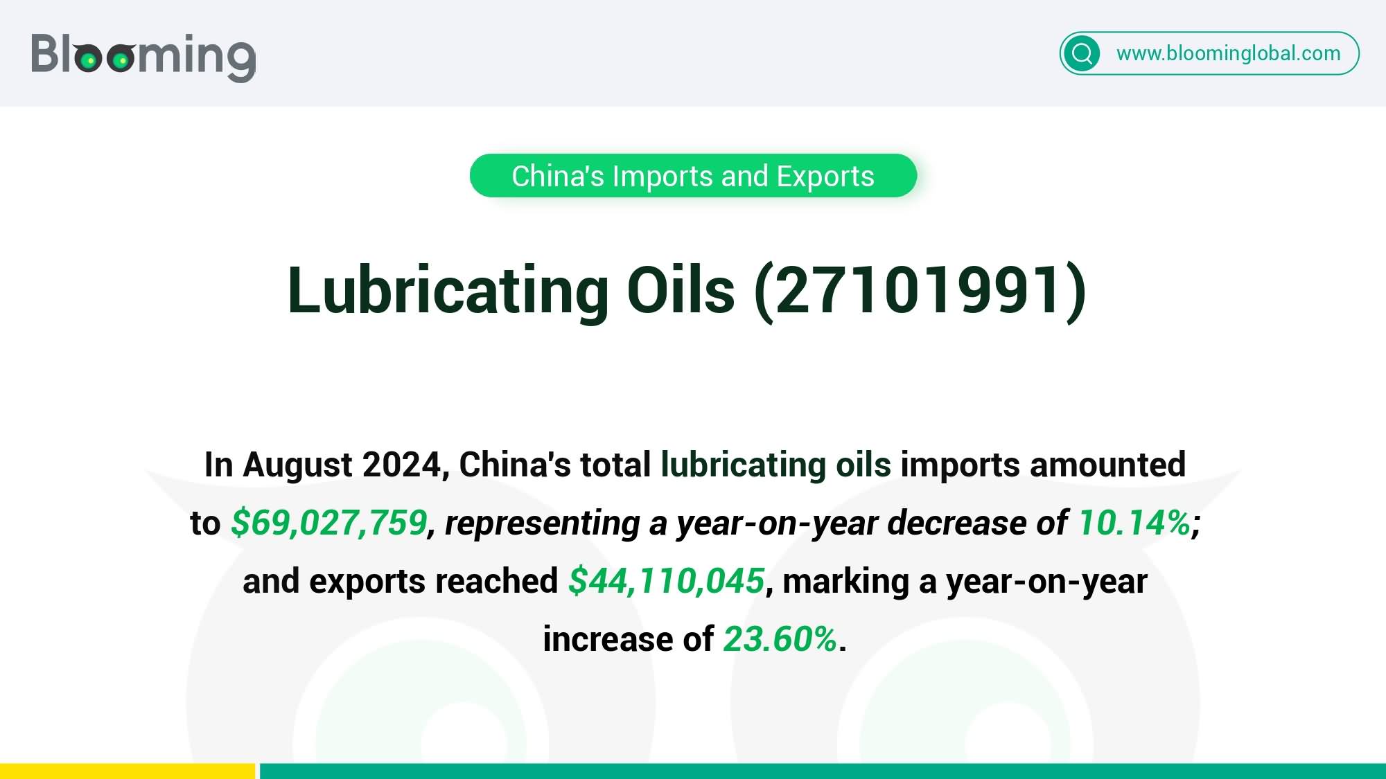 August 2024 China Lubricating Oils (27101991) Imports and Exports