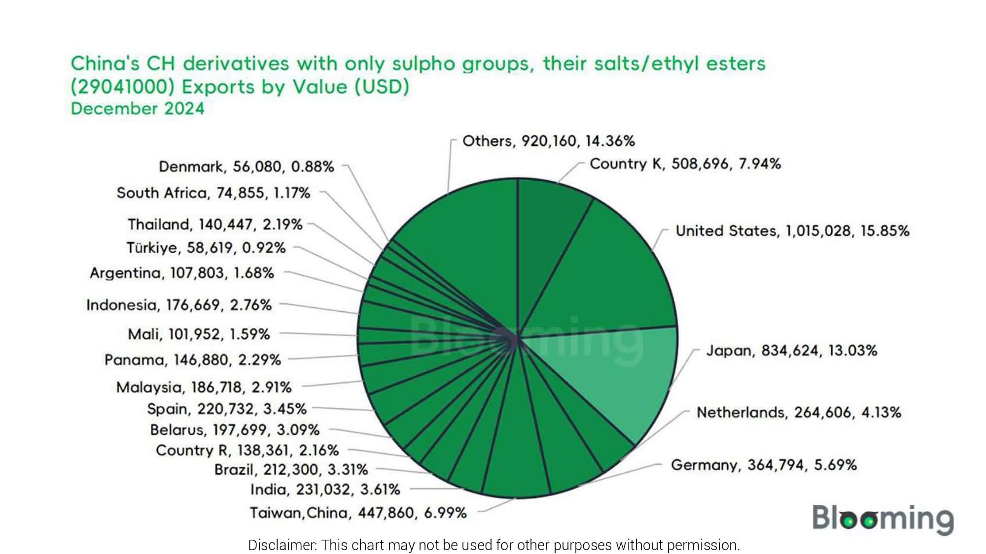 China's CH Derivatives Trade: December Insights and Analysis - 08