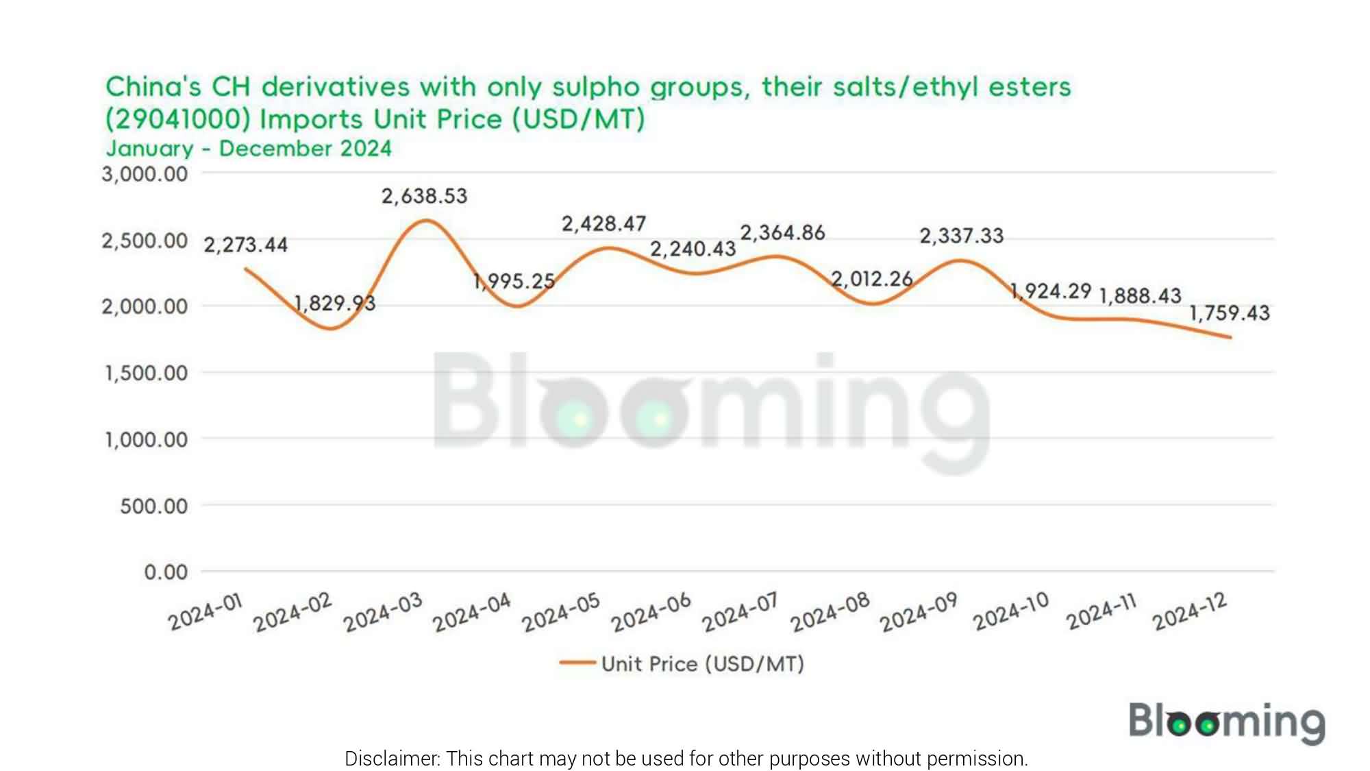 China's CH Derivatives Trade: December Insights and Analysis - 02