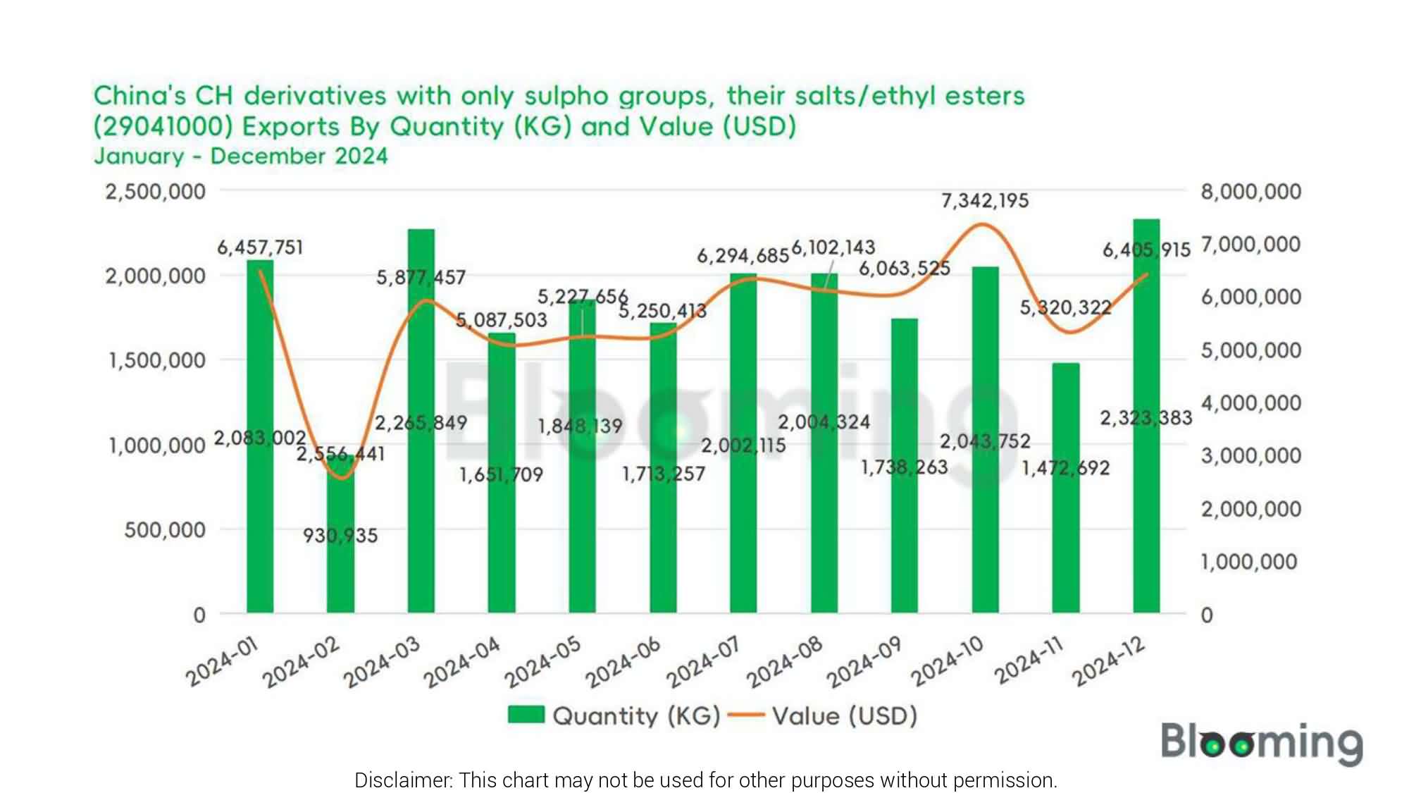 China's CH Derivatives Trade: December Insights and Analysis - 05