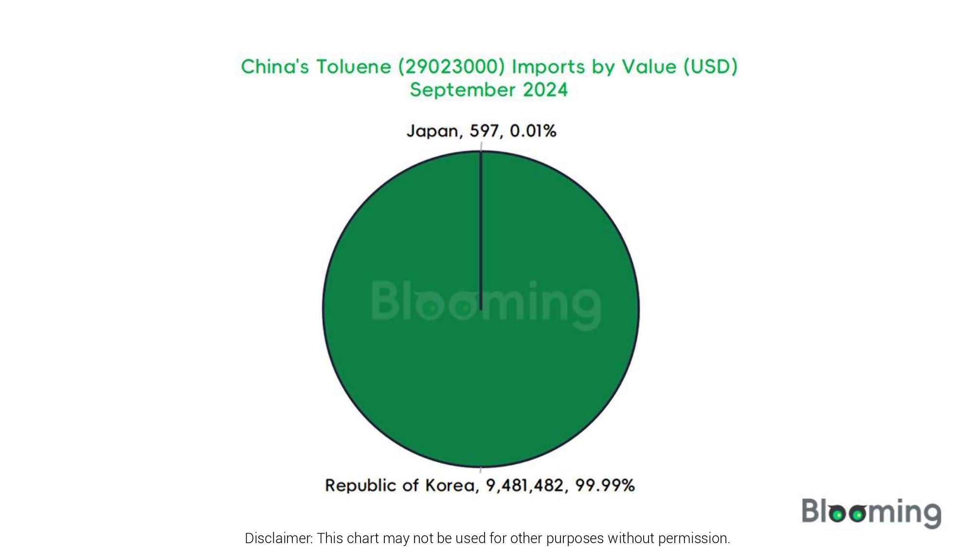 What's Happening in China's Toluene Trade in September 2024 - 04