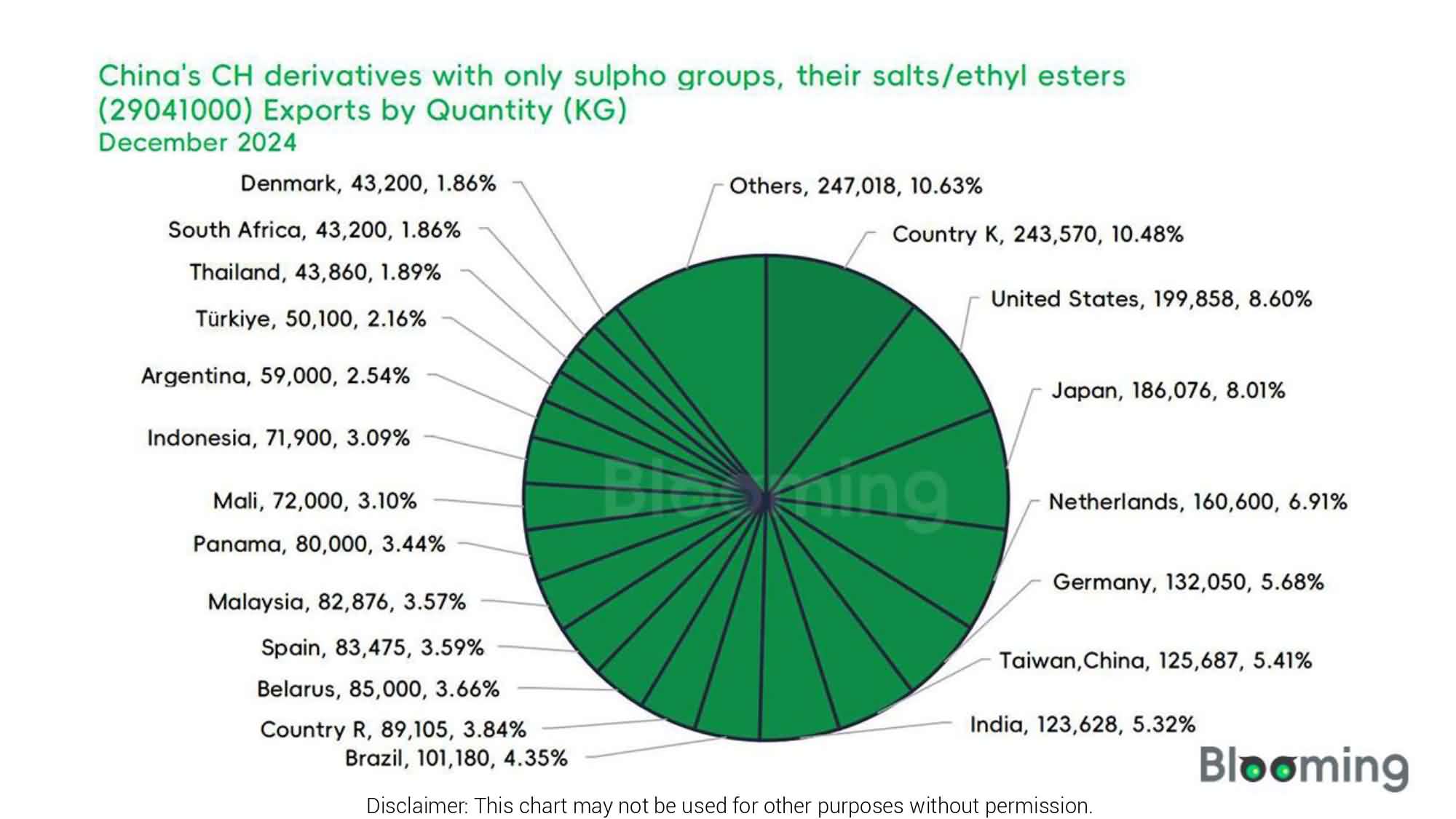 China's CH Derivatives Trade: December Insights and Analysis