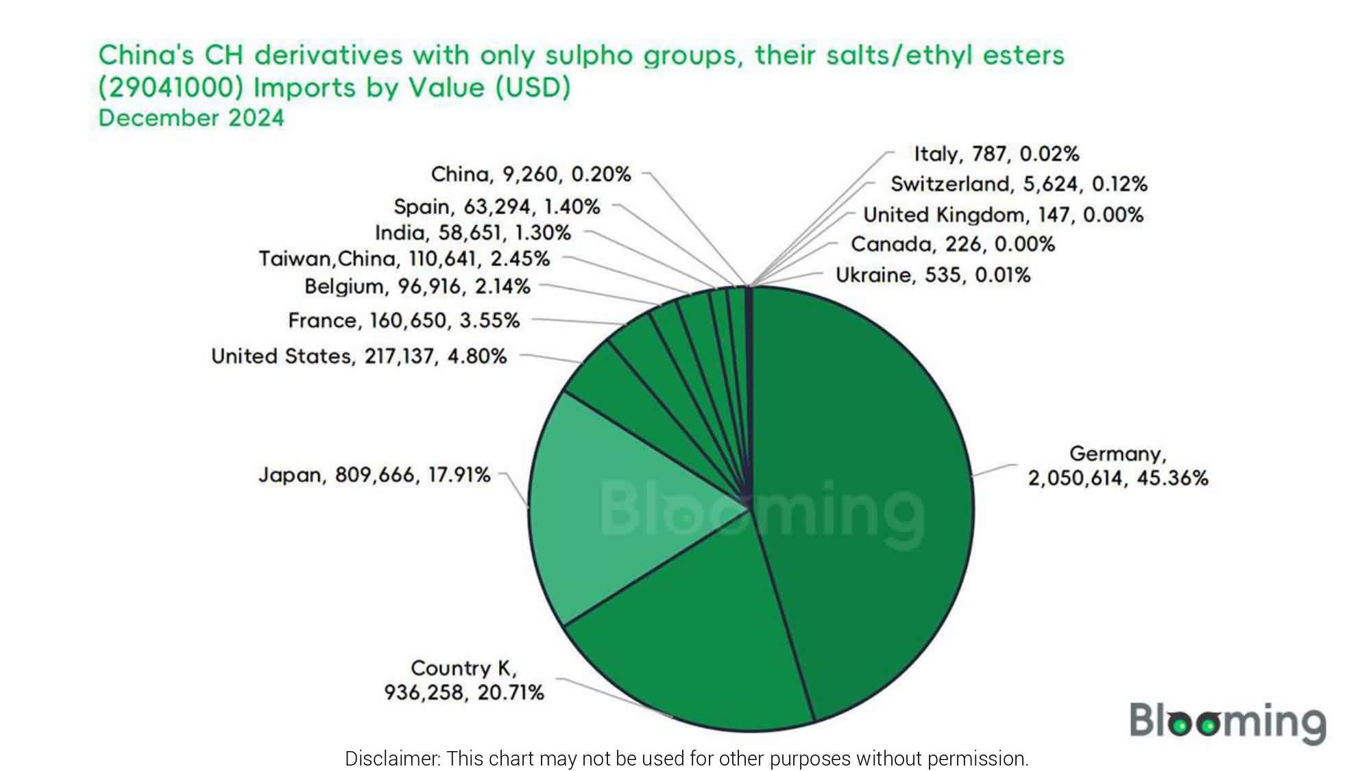 China's CH Derivatives Trade: December Insights and Analysis - 04