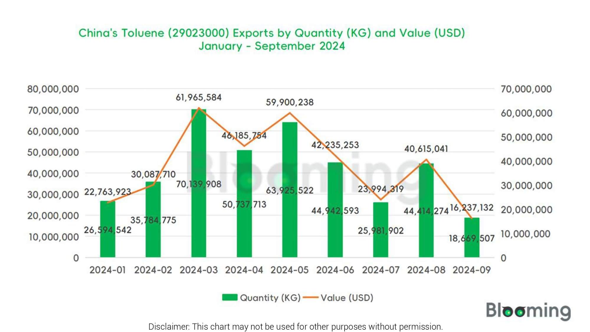 What's Happening in China's Toluene Trade in September 2024 - 05