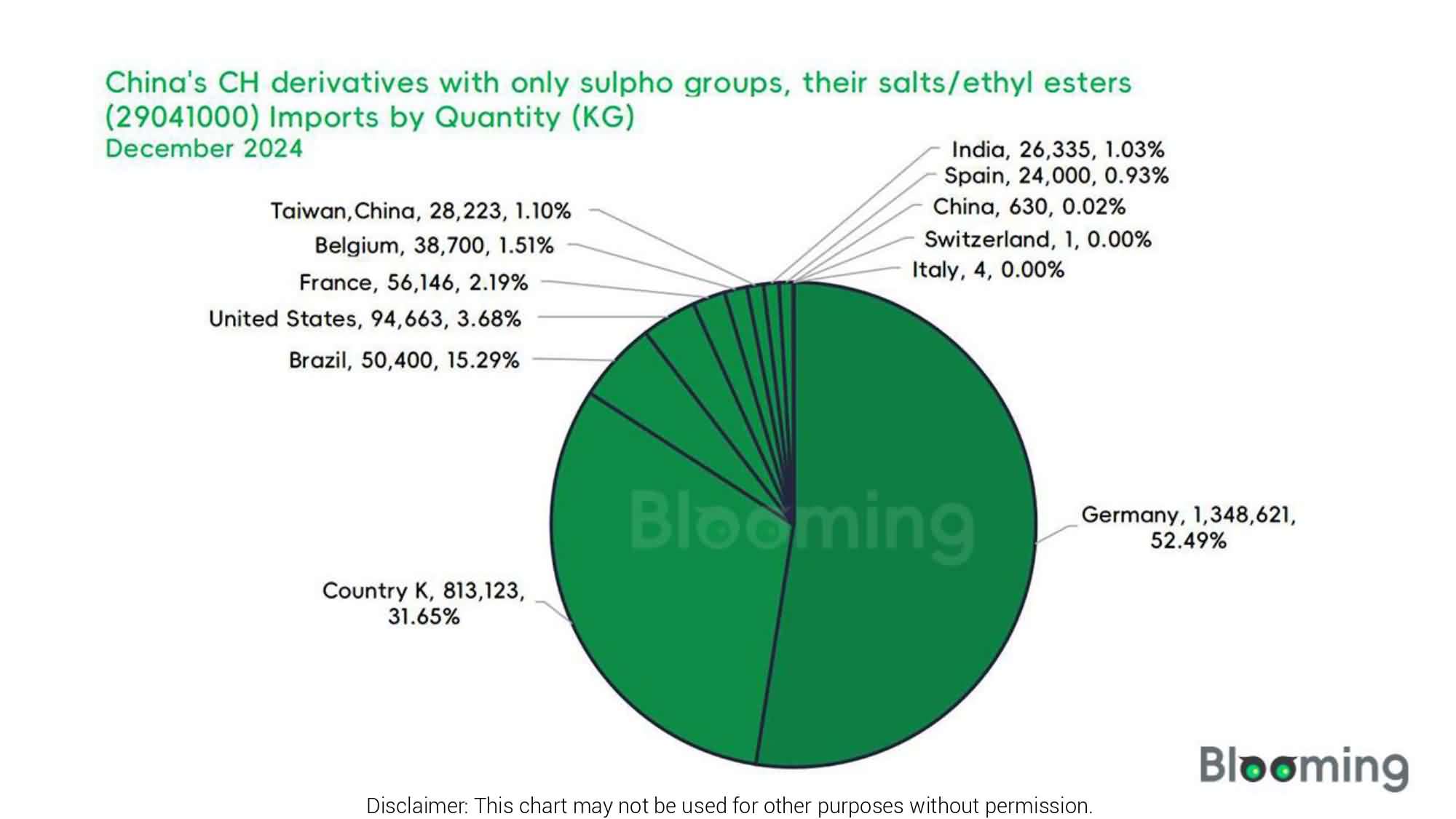 China's CH Derivatives Trade: December Insights and Analysis - 03