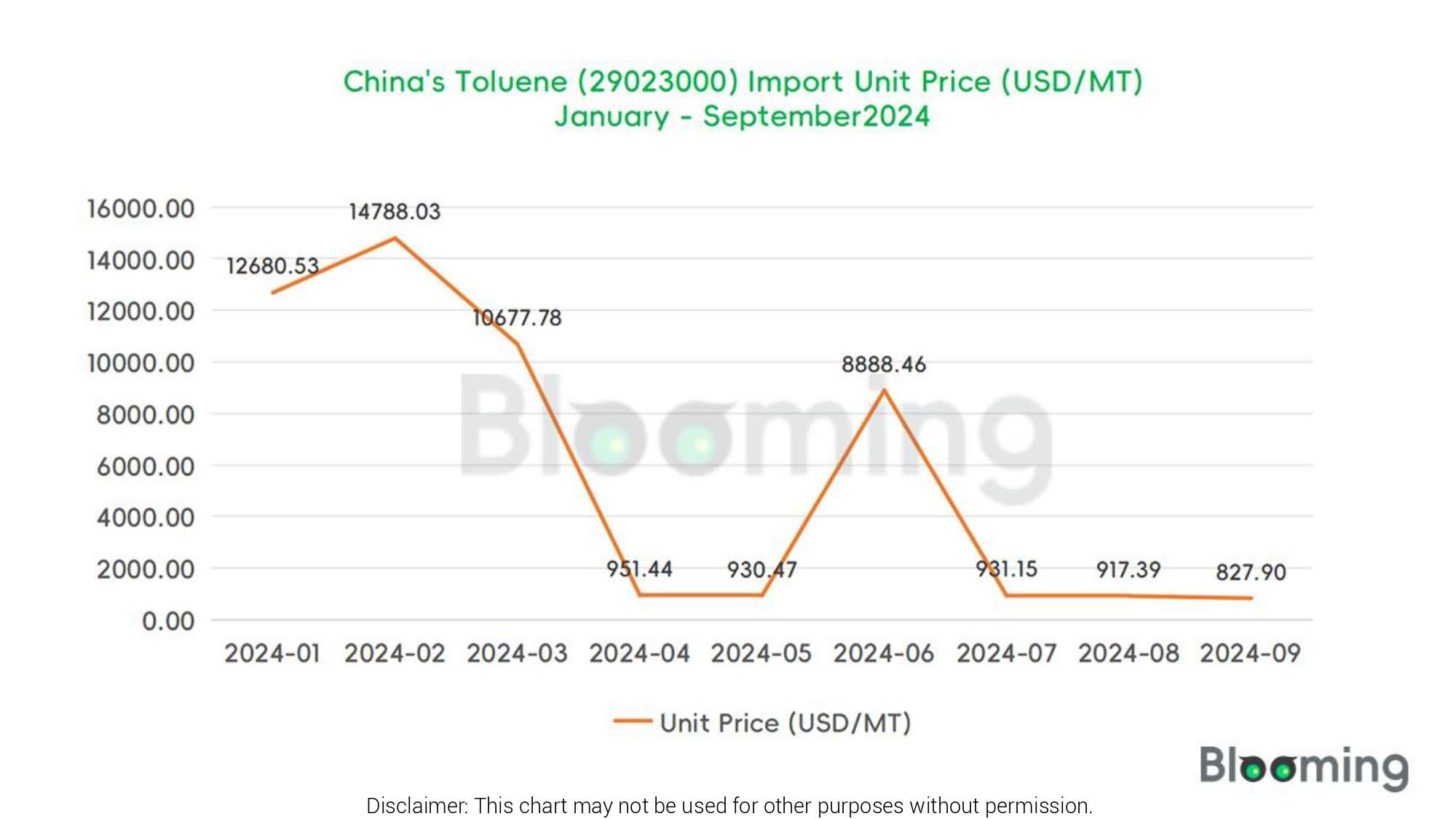 What's Happening in China's Toluene Trade in September 2024 - 02