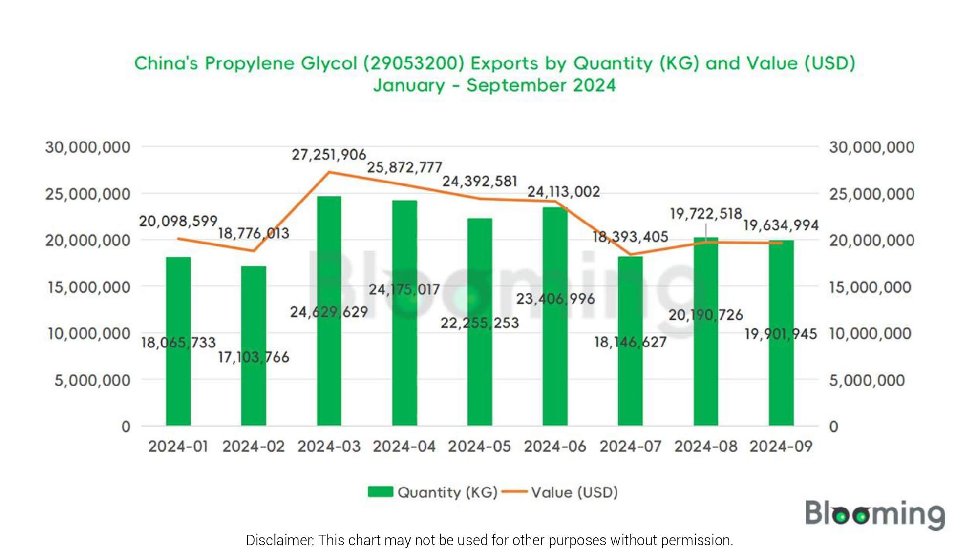 What Are the Trends in China's Propylene Glycol Trade in September 2024? - 06