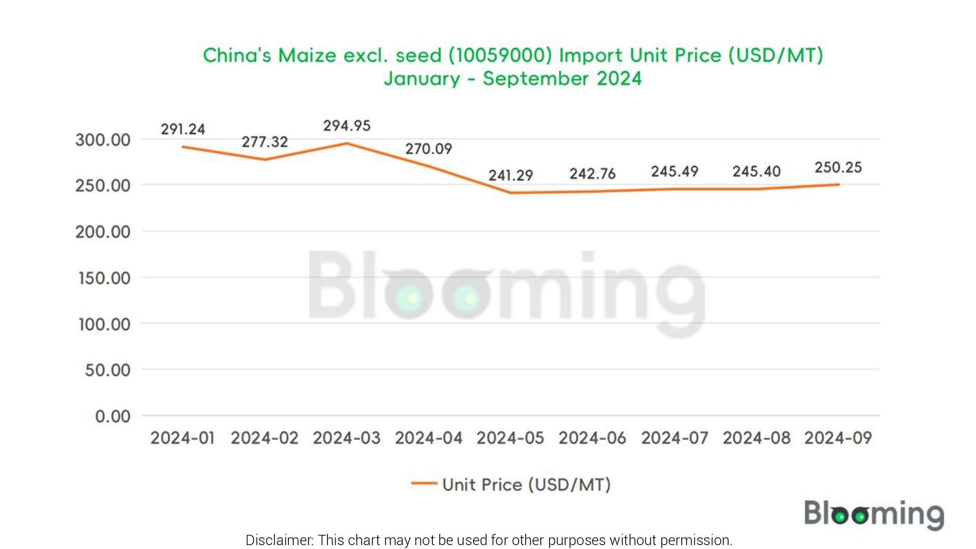 September Insights into China's Maize excl. seed Import-Export Dynamics - 02